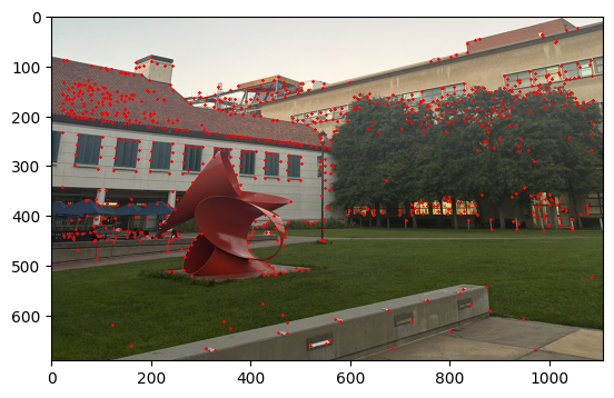 Second Example Second Image with Adaptive Non-Maximal Suppression