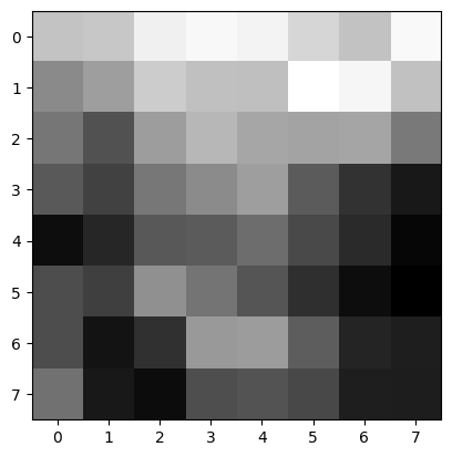 Example of Feature Descriptor