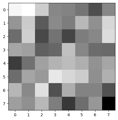 Example of Feature Descriptor